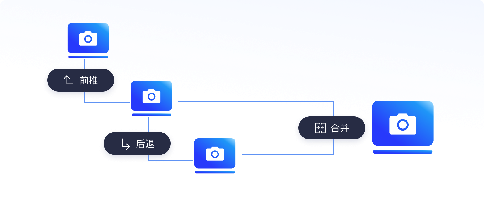 树形快照-云望树形快照